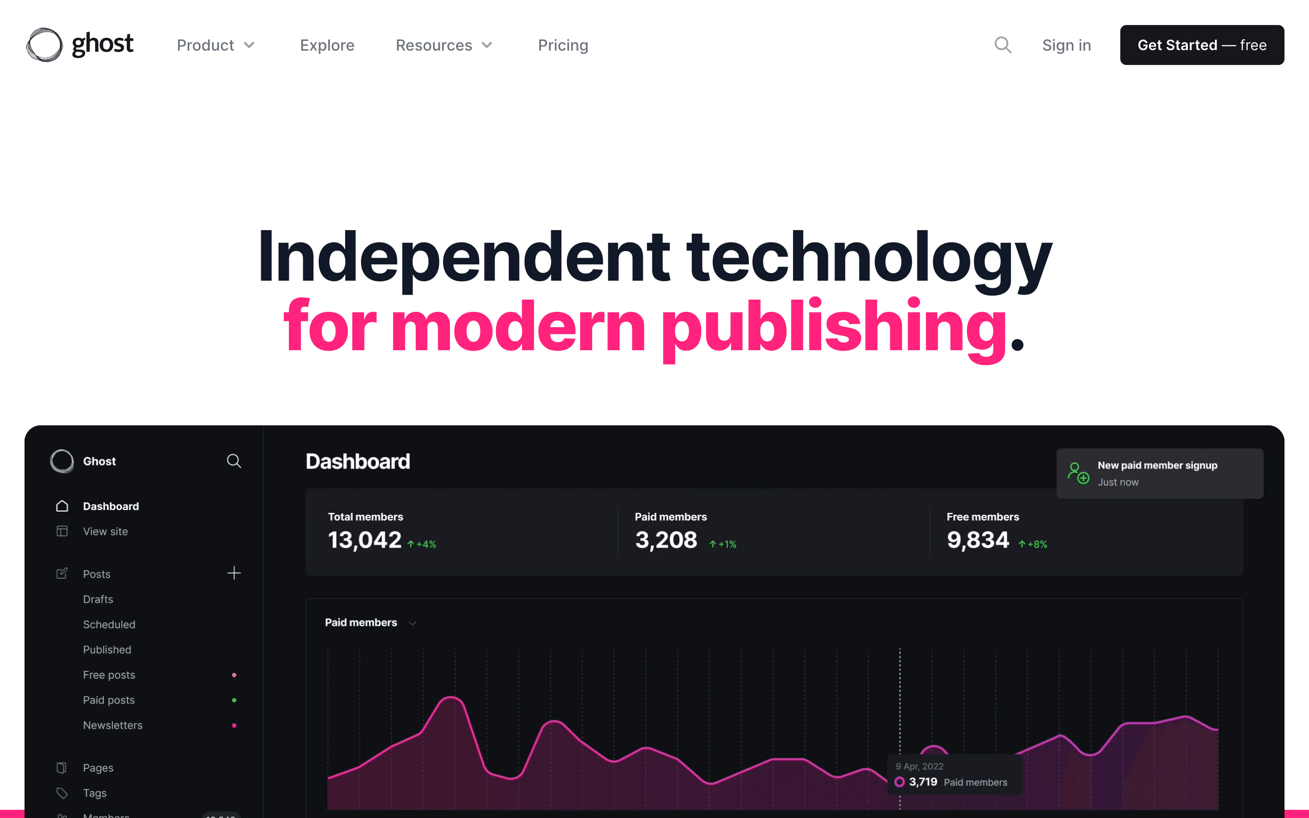 ghost vs wordpress